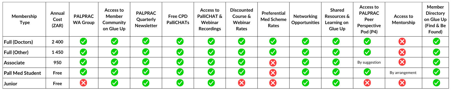 Assoc on WA Benefits 2026 Fees